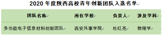 说明: C:\Users\Administrator\AppData\Roaming\Tencent\Users\648245128\QQ\WinTemp\RichOle\`3P`%K%ZC5M`Q6)QPF8A[}I.png